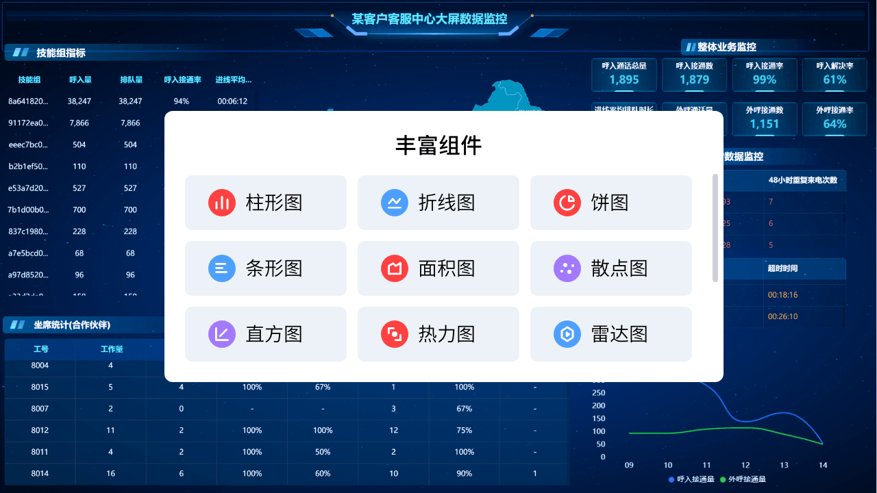 組件搭配