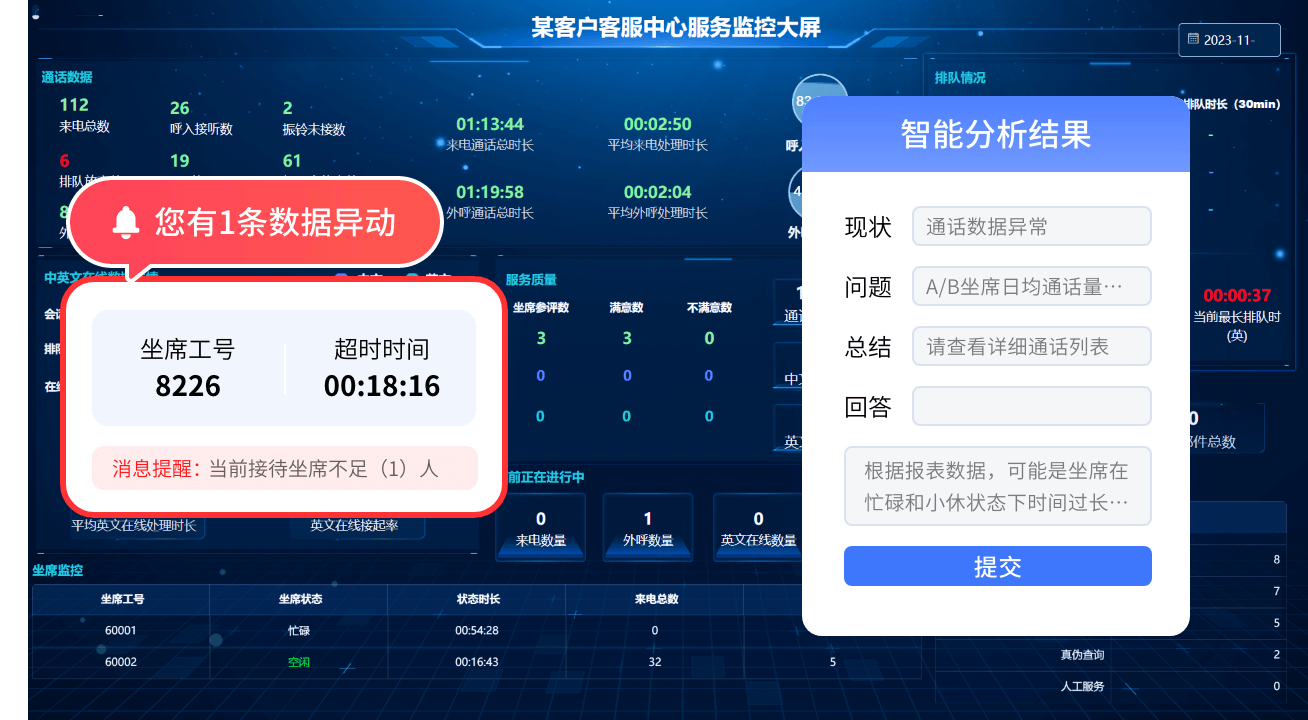 監(jiān)控?cái)?shù)據(jù)