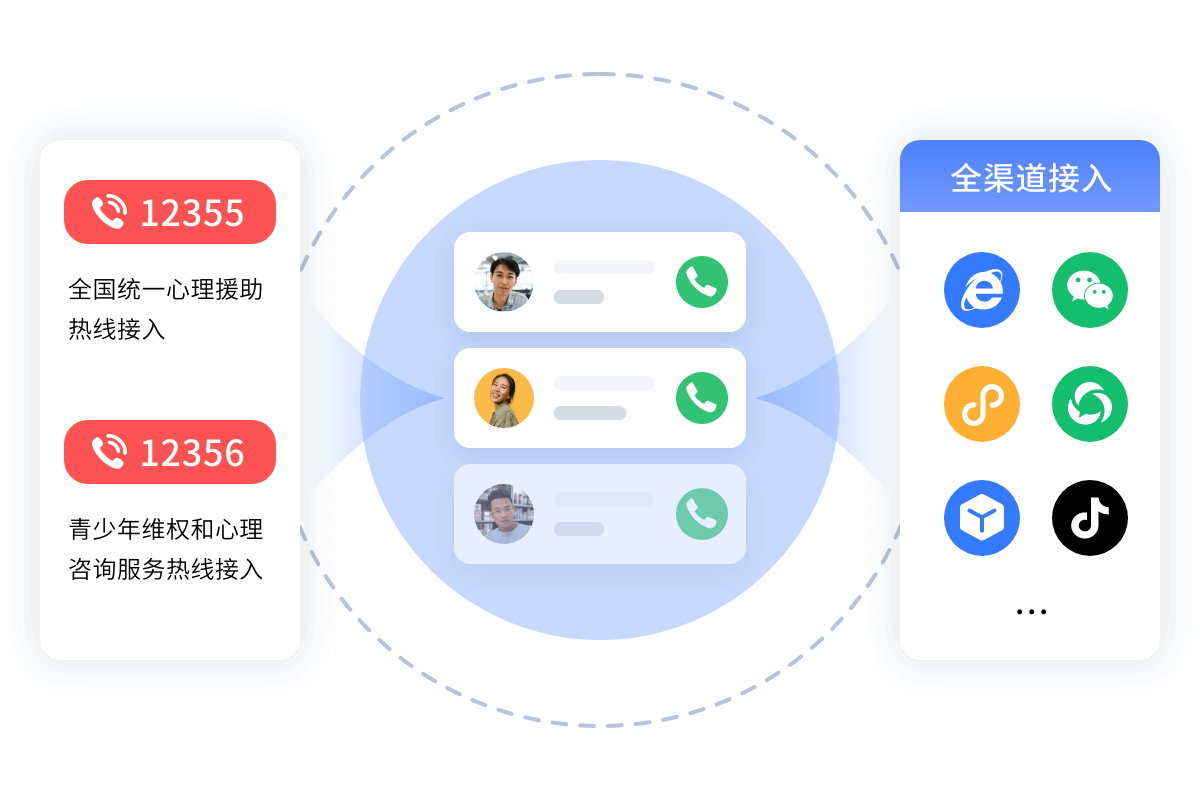 智能化接待