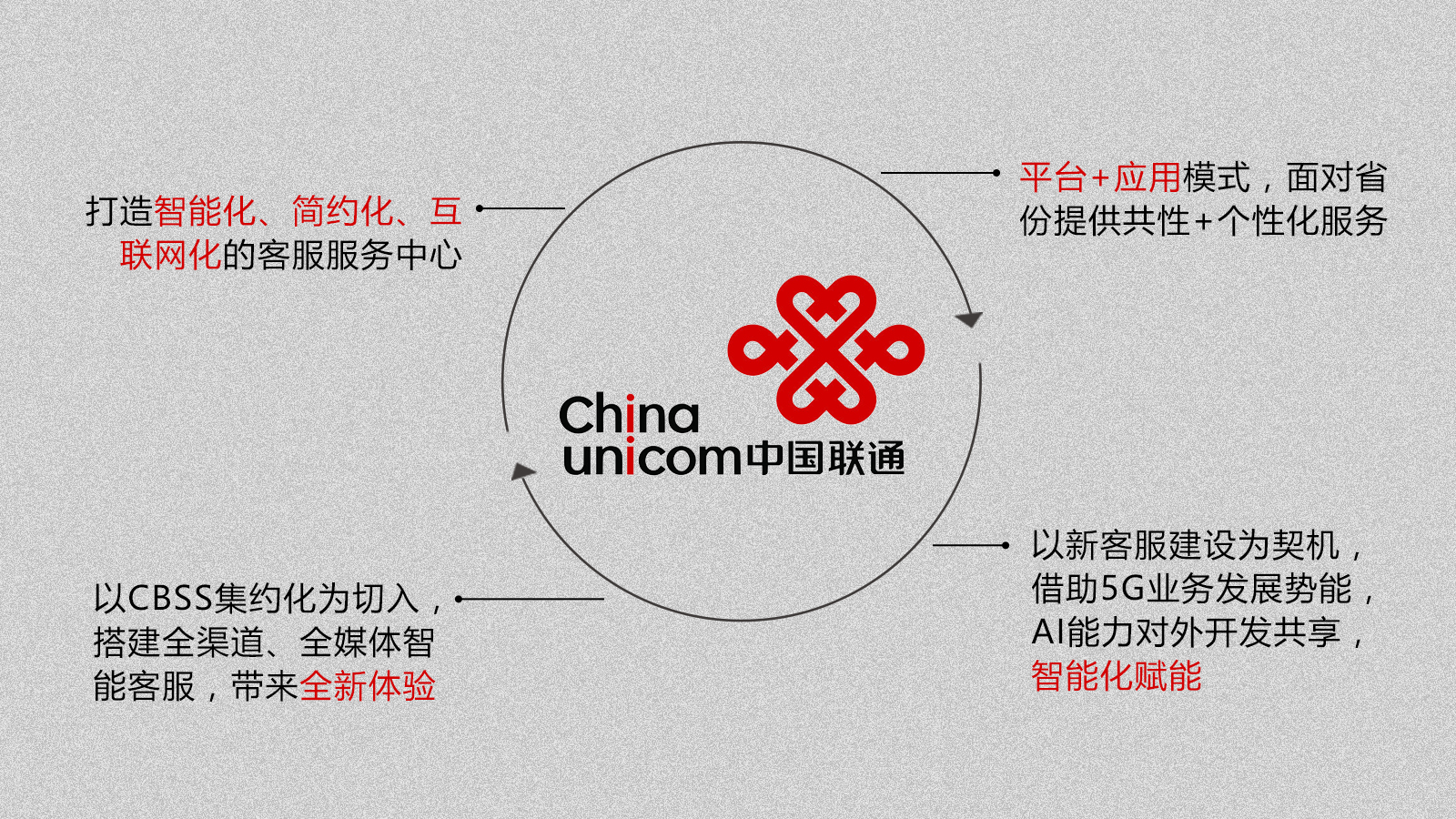 合力億捷經(jīng)多重評(píng)比，中標(biāo)中國(guó)聯(lián)通新客服項(xiàng)目