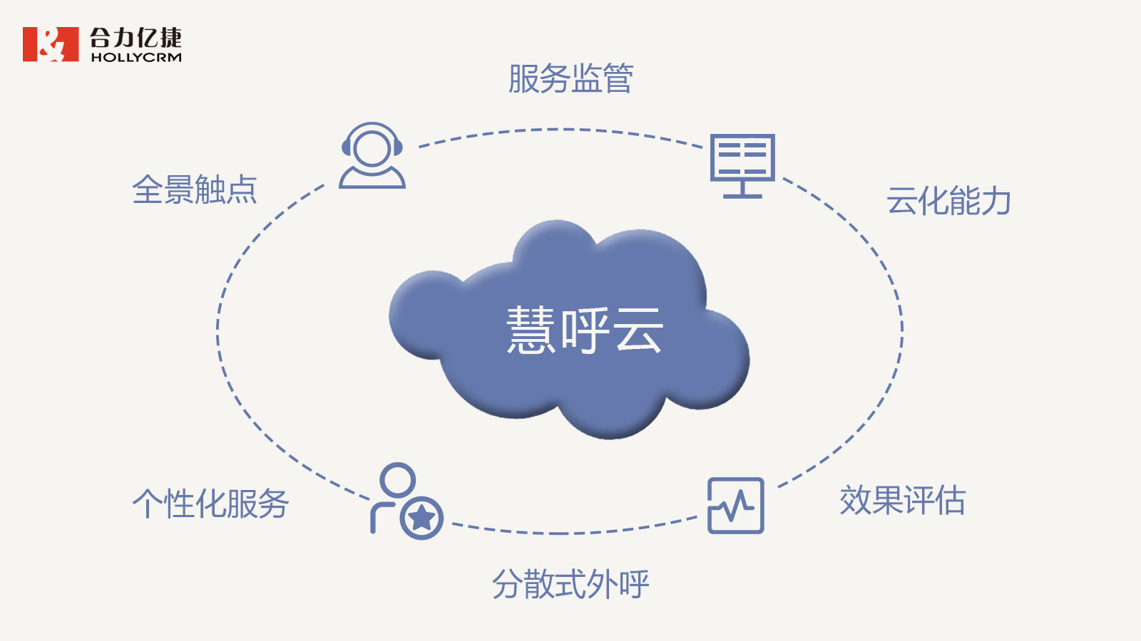 合力億捷慧呼云，助力電信運營商構建智慧外呼管控體系