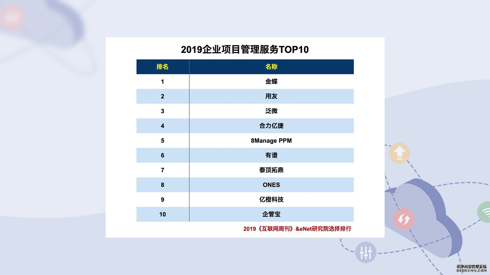 合力億捷入選2019企業(yè)項(xiàng)目管理服務(wù)TOP10