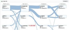 合力億捷，以互聯(lián)網(wǎng)的方式做呼叫中心