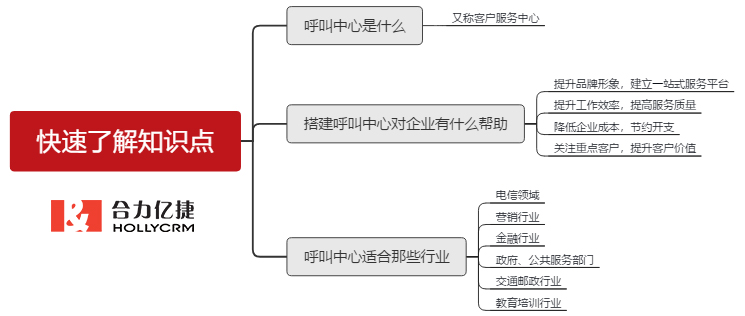 本章知識(shí)點(diǎn)素材圖