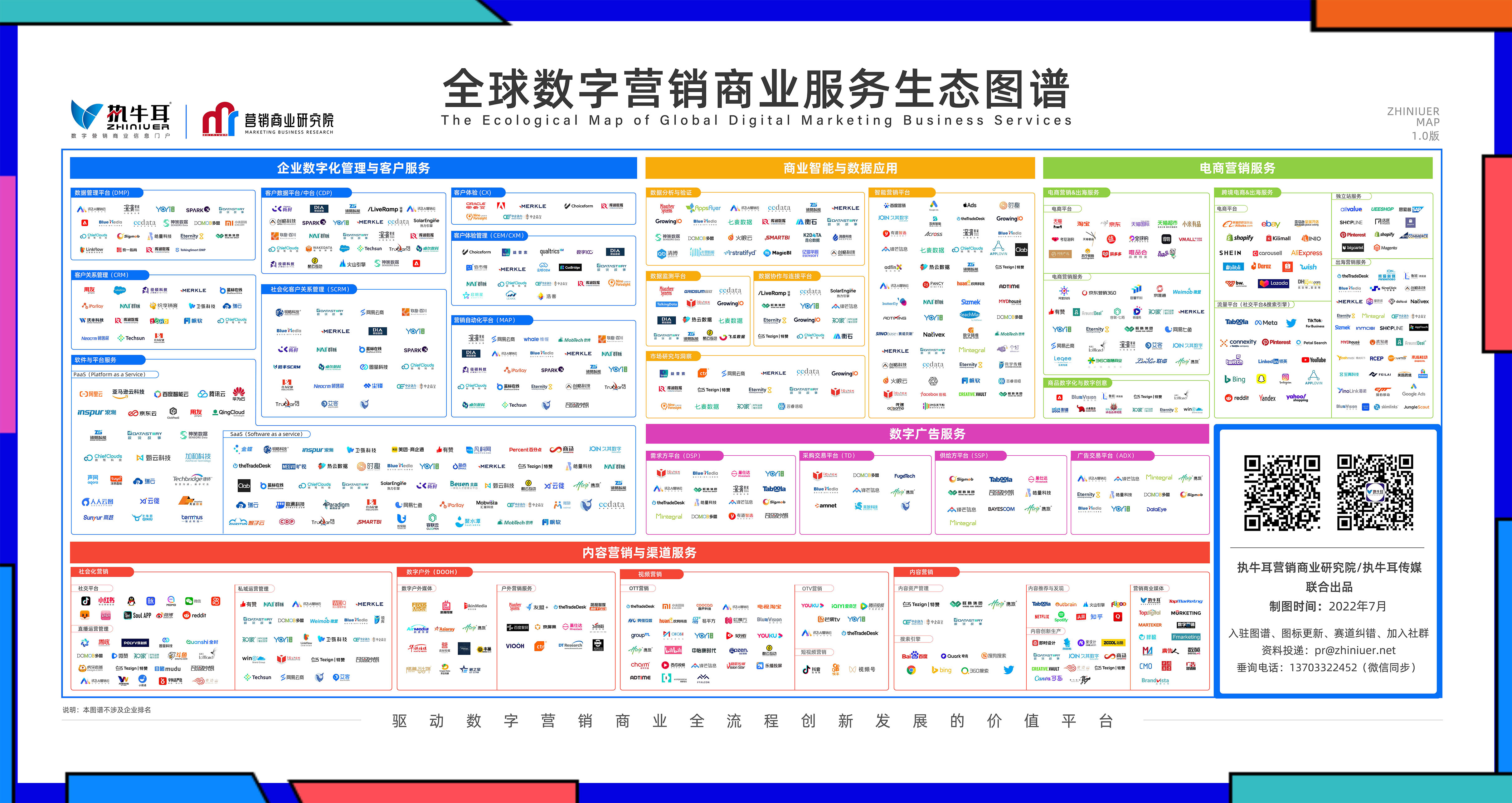 《全球數(shù)字營銷商業(yè)服務(wù)生態(tài)圖譜》發(fā)布，合力億捷重磅入選