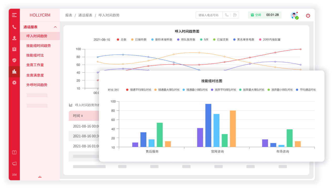 多維度數(shù)據(jù)報表示意圖