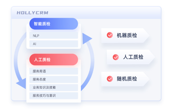 呼叫中心坐席質(zhì)檢系統(tǒng)落地難題：如何平衡員工體驗(yàn)與監(jiān)管合規(guī)？