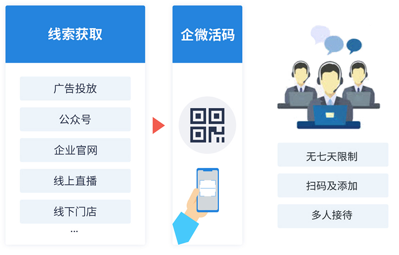 企微SCRM哪個(gè)好？構(gòu)建企業(yè)增長(zhǎng)新引擎