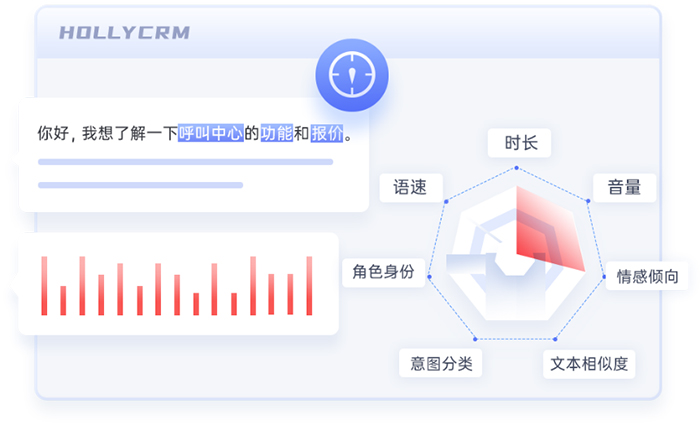 2025年呼叫中心質(zhì)檢新思路（利用AI、大數(shù)據(jù)分析等技術(shù)）